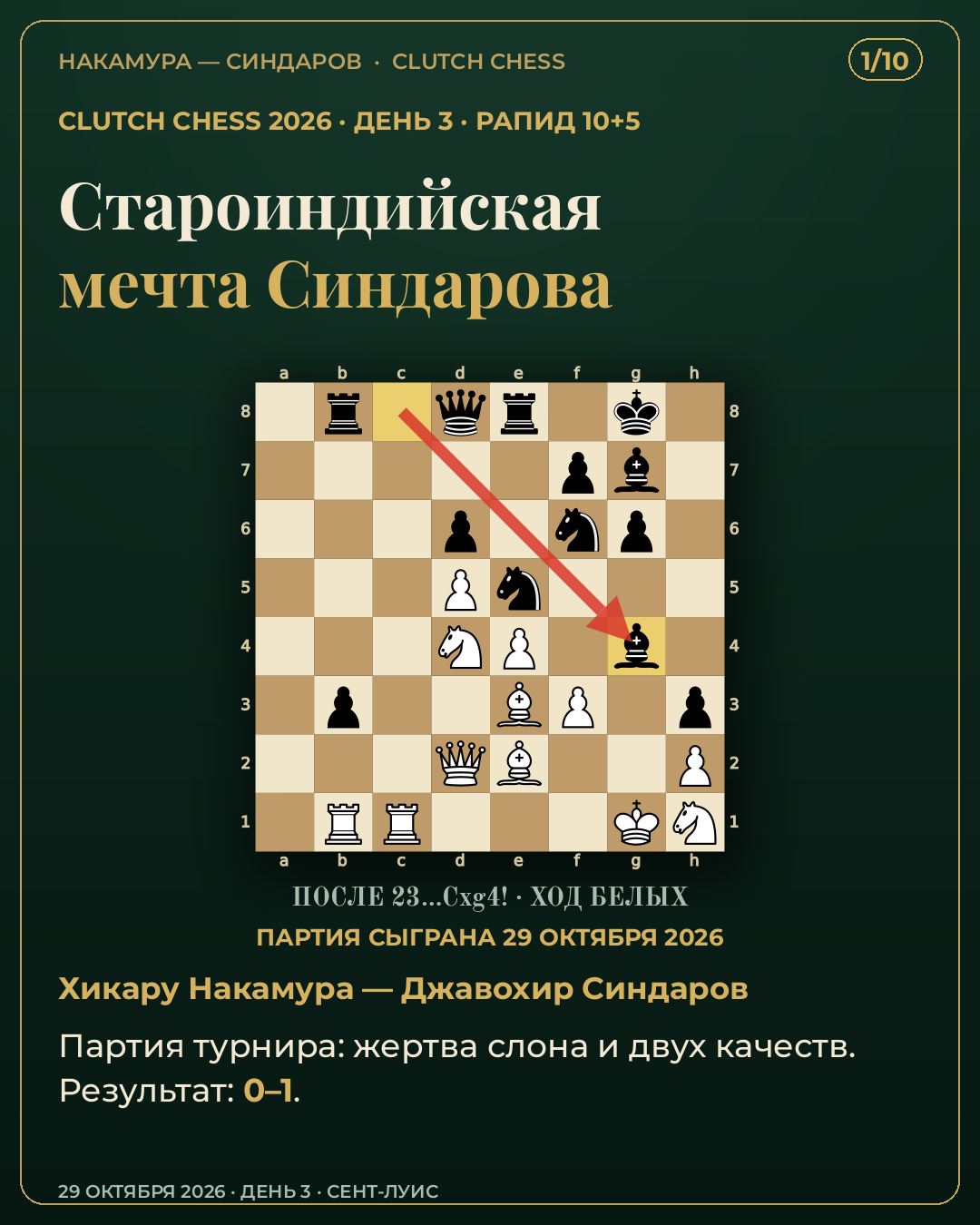 Навигатор по Telegram-каналу ChessAndLessons