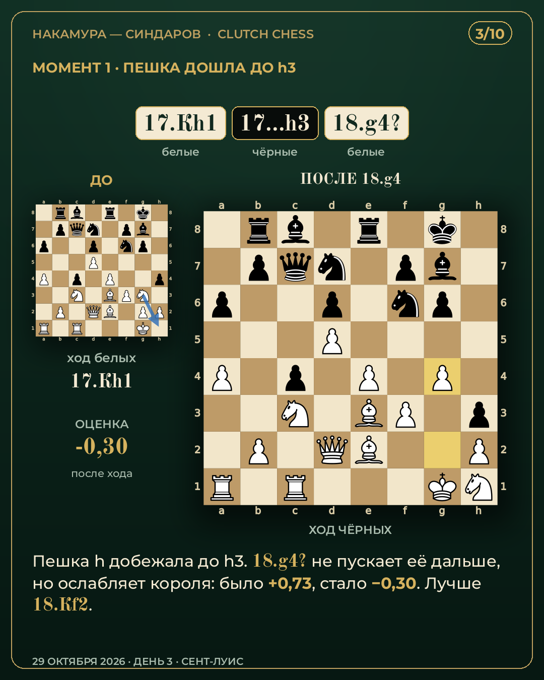Разбор партии Накамура — Синдаров, Clutch Chess 2026 — карточка 3