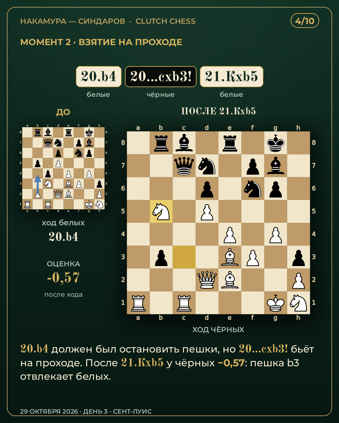 Разбор партии Накамура — Синдаров, Clutch Chess 2026 — карточка 4