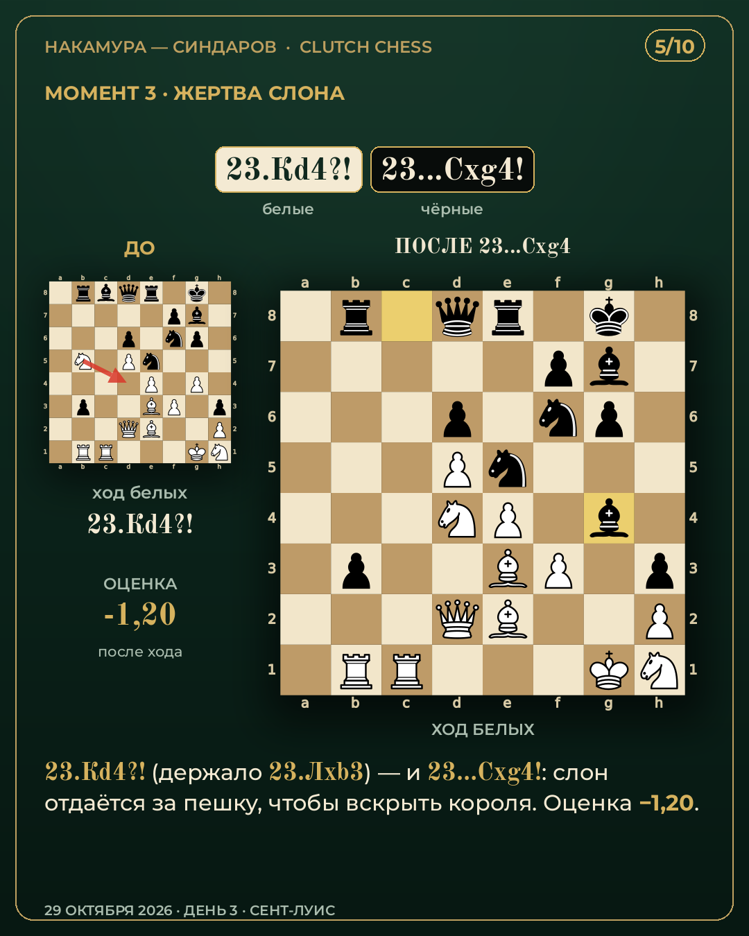 Разбор партии Накамура — Синдаров, Clutch Chess 2026 — карточка 5