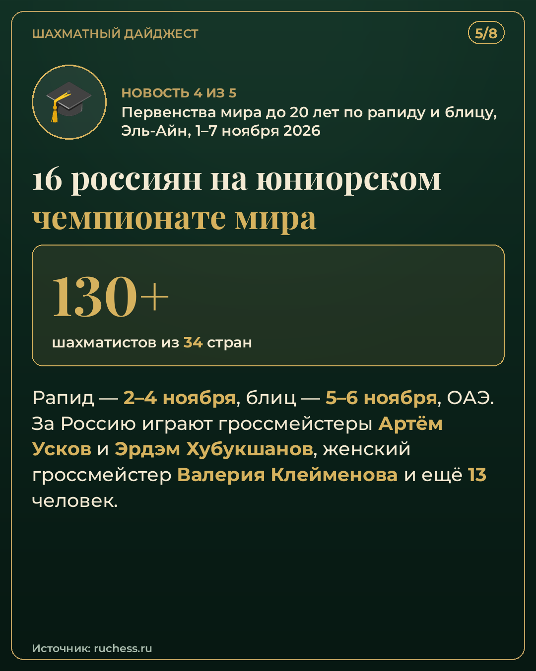 Шахматный дайджест 30 октября 2026 — карточка 5
