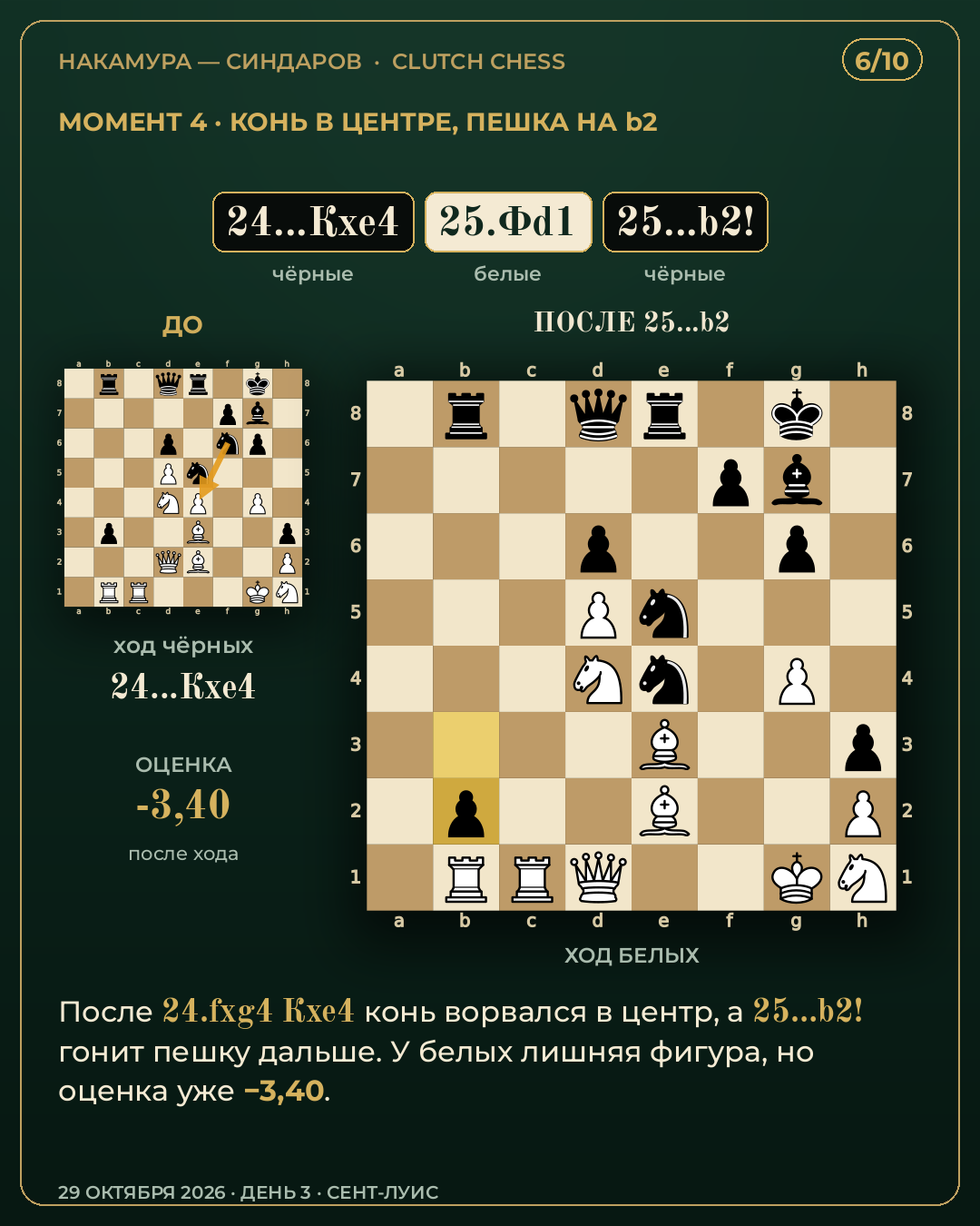 Разбор партии Накамура — Синдаров, Clutch Chess 2026 — карточка 6
