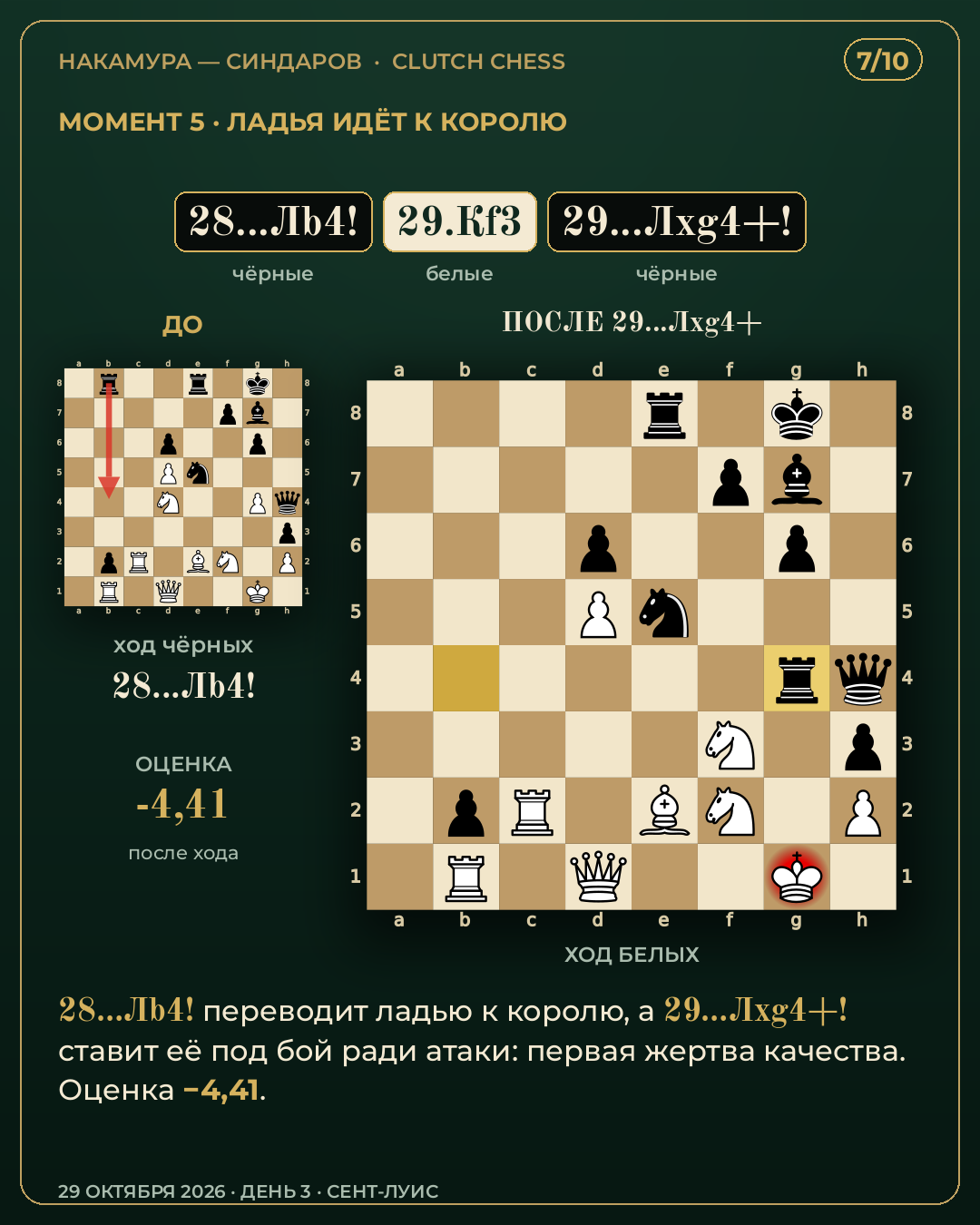Разбор партии Накамура — Синдаров, Clutch Chess 2026 — карточка 7