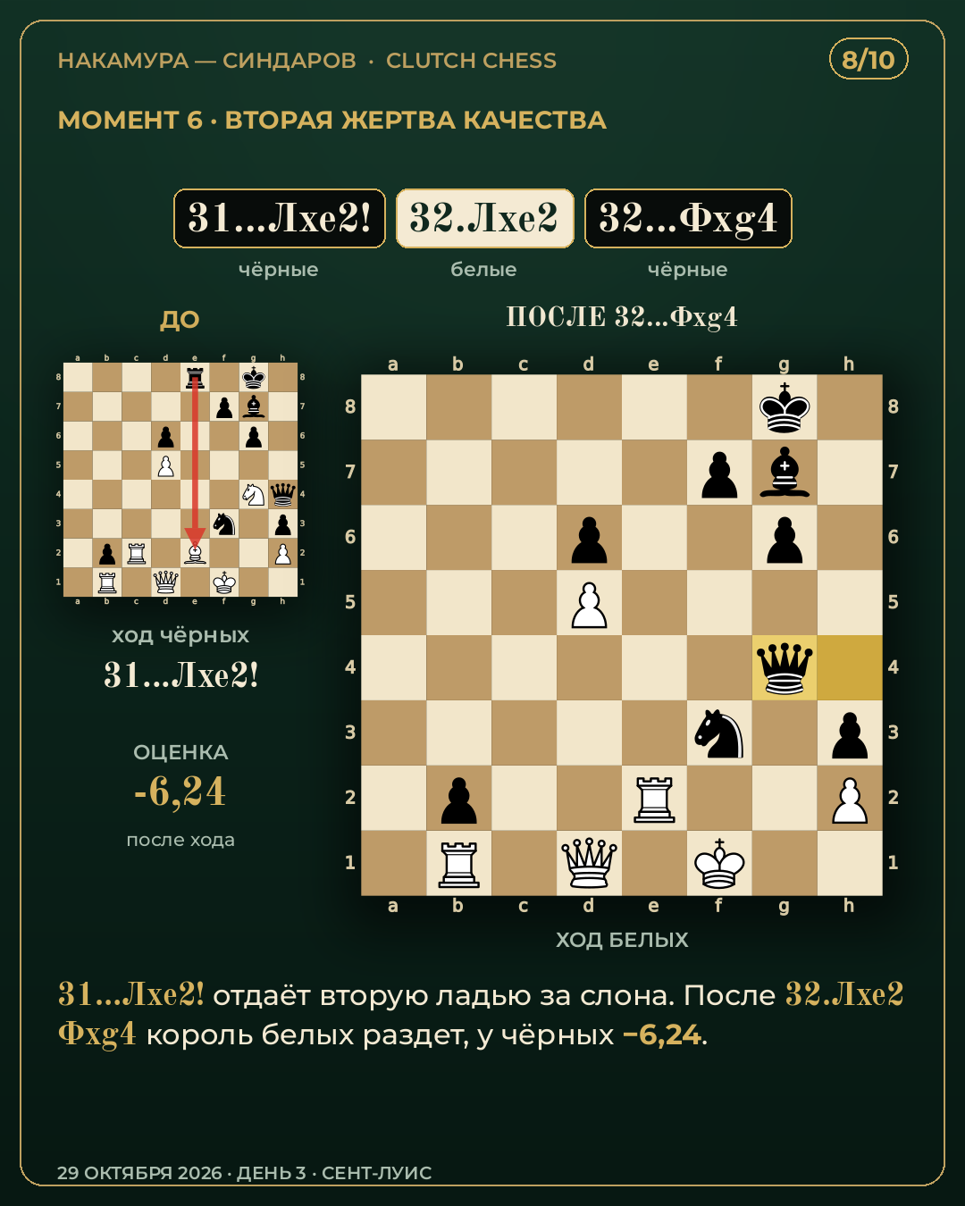 Разбор партии Накамура — Синдаров, Clutch Chess 2026 — карточка 8